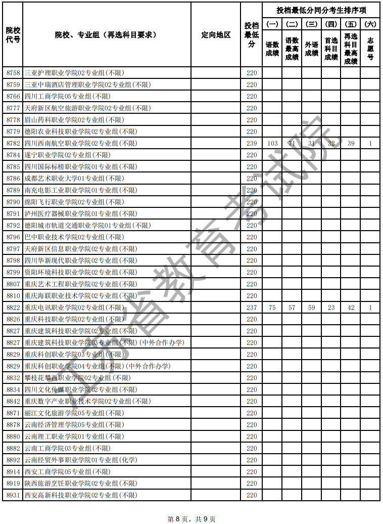 江蘇省2025年普通高校招生普通類?？婆握髑笾驹竿稒n線（物理等科目類）