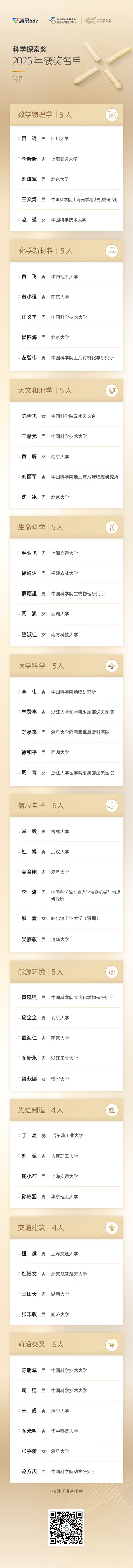 2025年“科學(xué)探索獎”獲獎名單揭曉