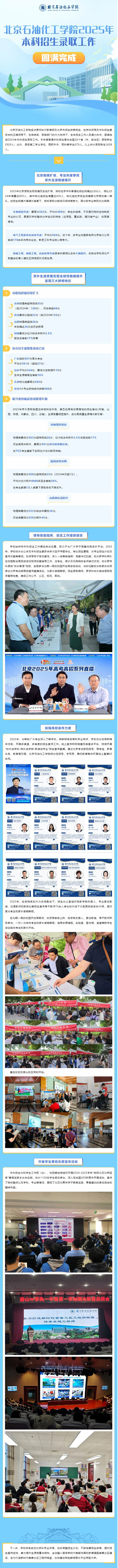 北京石油化工學院2025年本科招生錄取工作圓滿完成