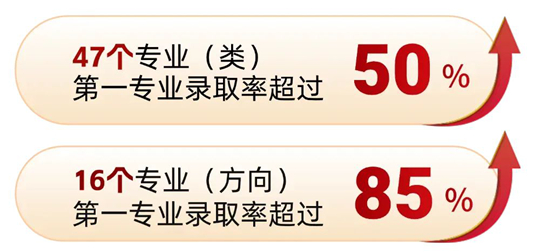 西南民族大學(xué)2025年招生錄取工作圓滿(mǎn)收官