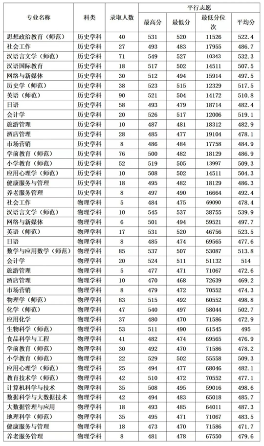 鞍山師范學(xué)院2025年招生錄取工作圓滿(mǎn)結(jié)束
