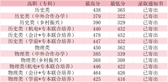 2025年咸寧職業(yè)技術(shù)學院錄取工作圓滿結(jié)束