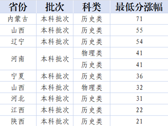天津外國語大學(xué)濱海外事學(xué)院2025年本科錄取工作圓滿結(jié)束