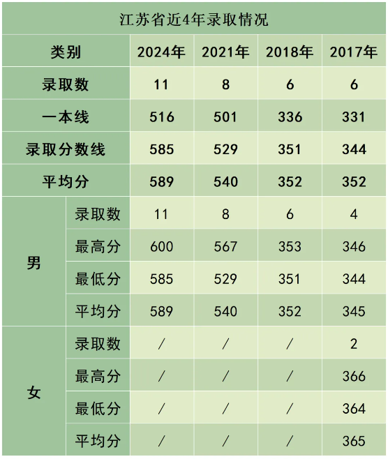 陸軍防化學(xué)院近3年、5年各省市錄取分?jǐn)?shù)線(xiàn)