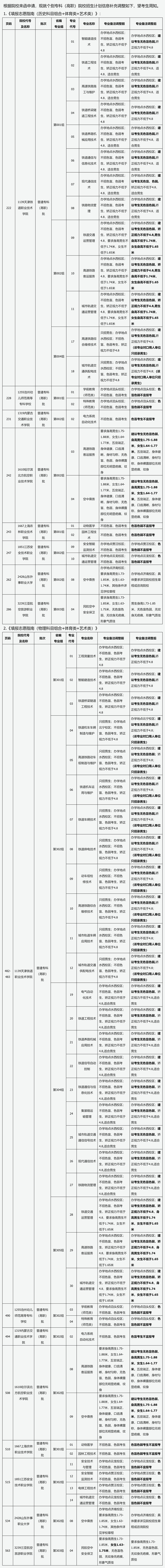 山西：2025年普通高等學校?？茖哟握猩媱澬畔⒀a充調整公告