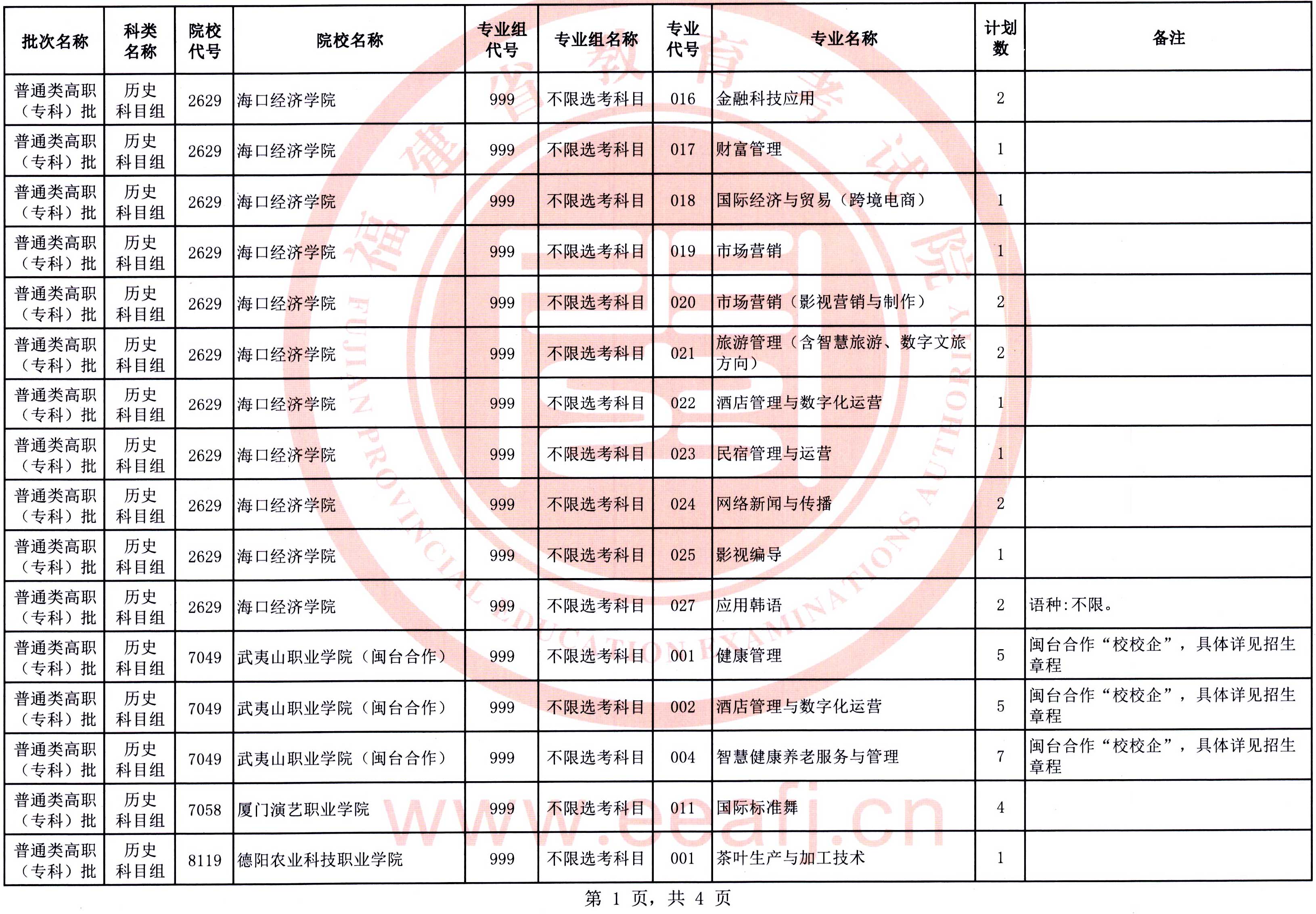 福建：2025年普通類高職（?？疲┡鷼v史科目組第二次征求志愿8月15日填報