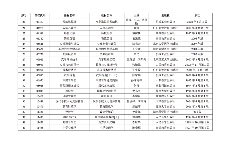 關(guān)于2025年10月廣東省高等教育自學(xué)考試增加40門(mén)開(kāi)考課程的通知