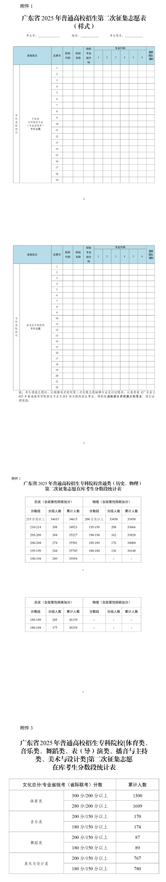 關(guān)于做好廣東省2025年?？婆卧盒５诙握骷驹负途W(wǎng)上錄取工作的通知