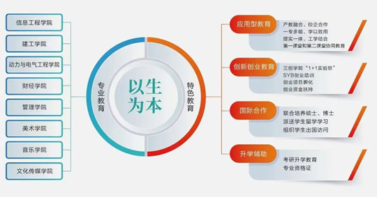 山西應用科技學院2025年本科錄取工作圓滿收官