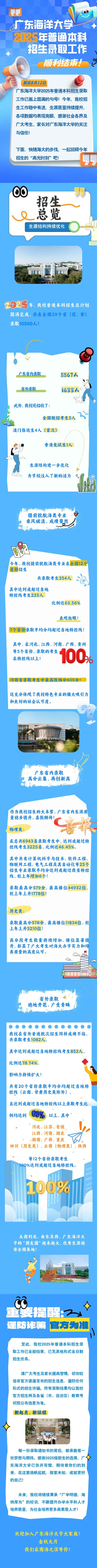 廣東海洋大學2025年普通本科招生錄取工作順利結束