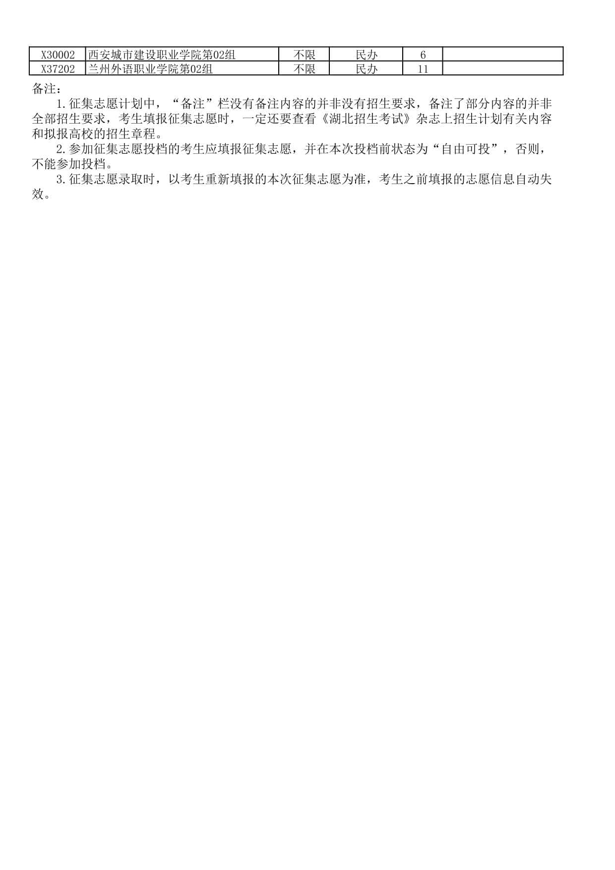 湖北省2025年高職高專普通批(首選物理)二次征集志愿院校及計劃