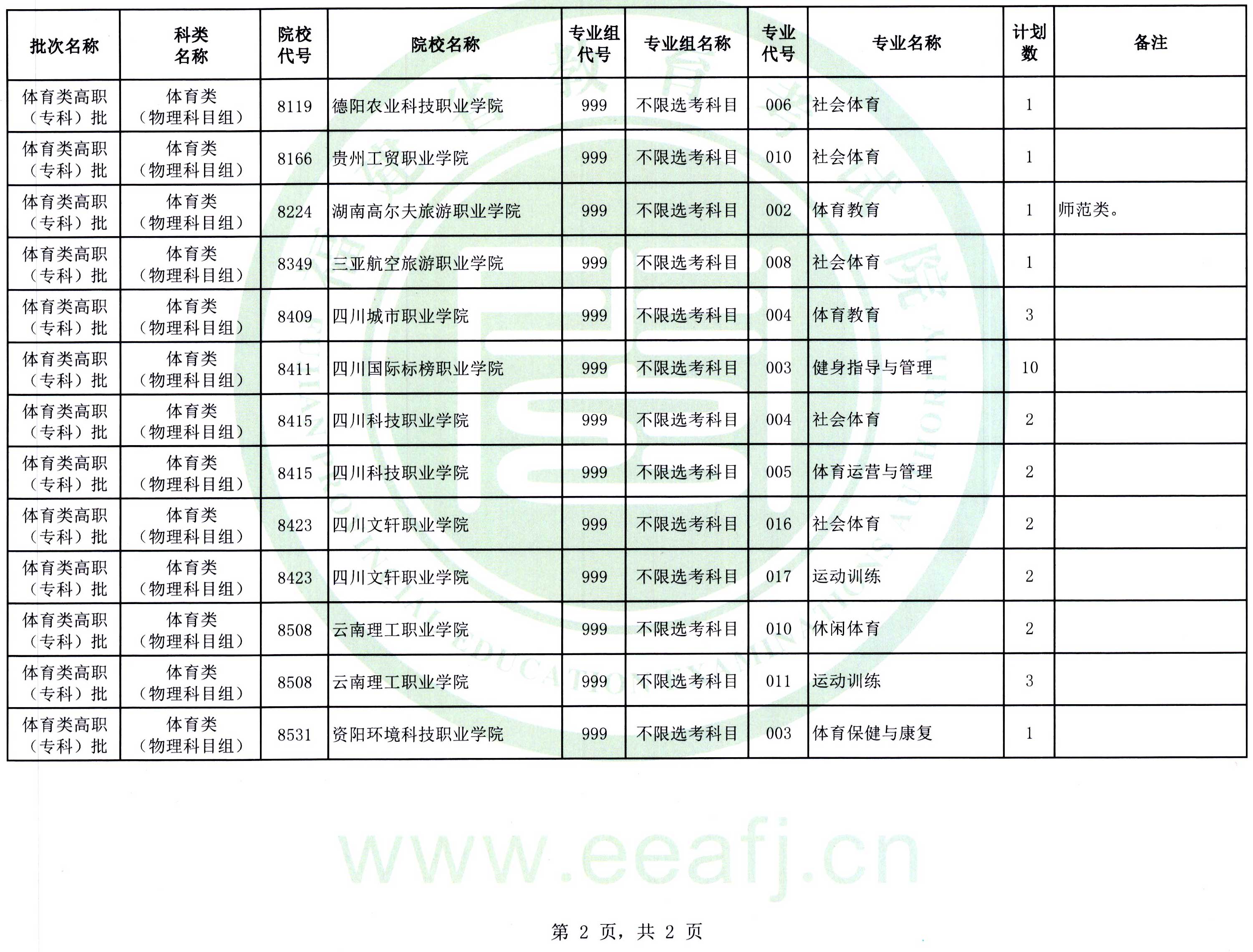 福建：2025年體育類高職（專科）批第二次征求志愿8月14日填報