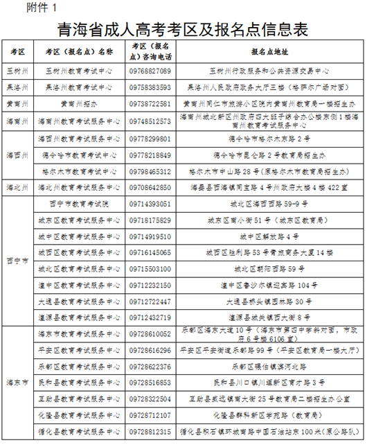 2025年青海省成人高考報名及現場確認通告