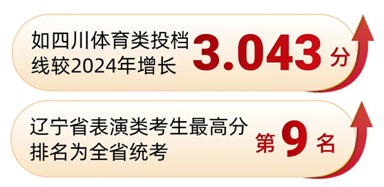 西南民族大學(xué)2025年招生錄取工作圓滿(mǎn)收官
