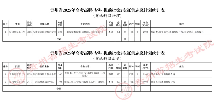 關(guān)于貴州省2025年普通高校招生高職（?？疲┨崆芭?次征集志愿的通告