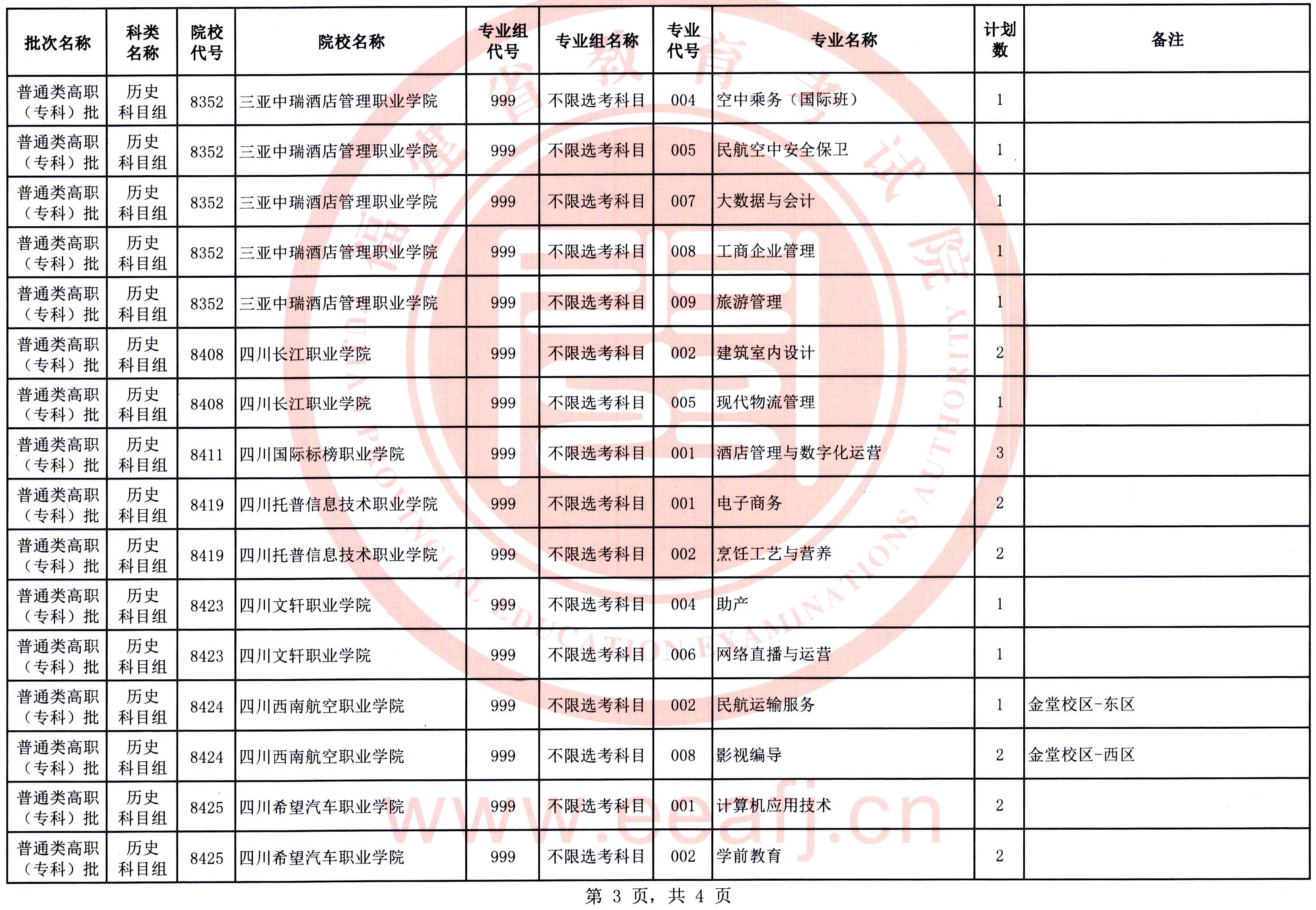 福建：2025年普通類高職（?？疲┡鷼v史科目組第二次征求志愿8月15日填報