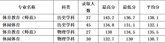 鞍山師范學(xué)院2025年招生錄取工作圓滿(mǎn)結(jié)束
