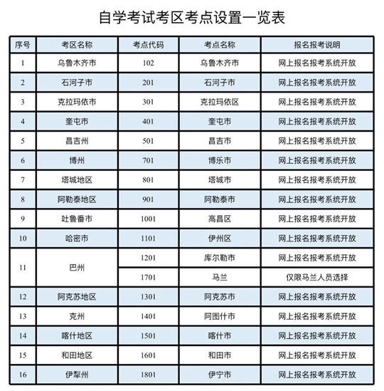 新疆維吾爾自治區(qū)2025年下半年全國高等教育自學考試報名報考公告