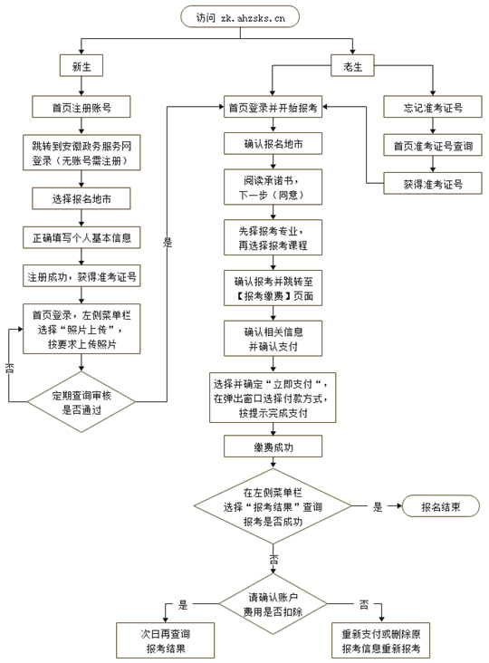 安徽省2025年下半年高等教育自學考試網(wǎng)上報名將于9月1日至5日進行