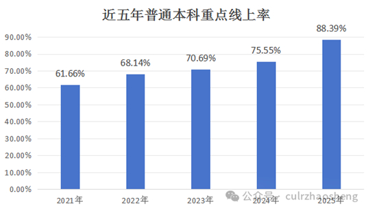 中國勞動關(guān)系學(xué)院2025年普通本科招生錄取工作順利完成