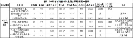 蘭州交通大學(xué)2025年本科招生錄取工作圓滿收官
