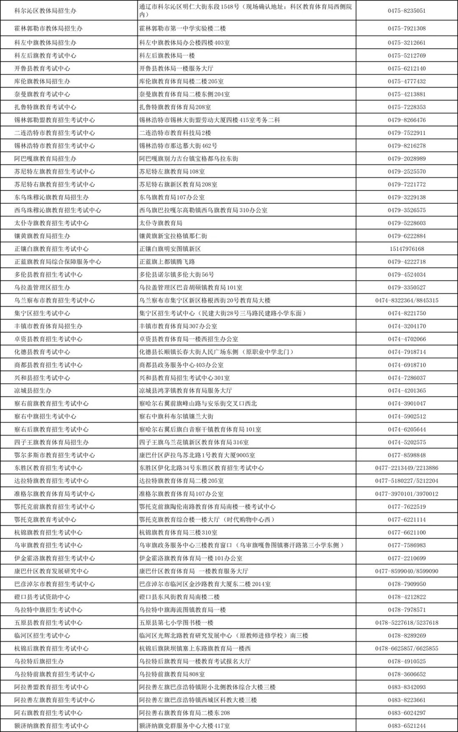 內(nèi)蒙古2025年成考報(bào)名篇（一）各盟市、旗縣（市、區(qū)）教育招生考試機(jī)構(gòu)聯(lián)系方式