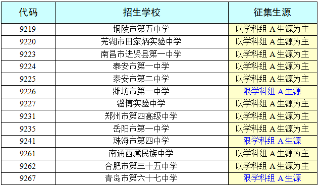 2025年西藏自治區(qū)高中階段學(xué)校招生提前一批（西藏高中班〈校〉批次） 志愿征集公告（第3號(hào)）