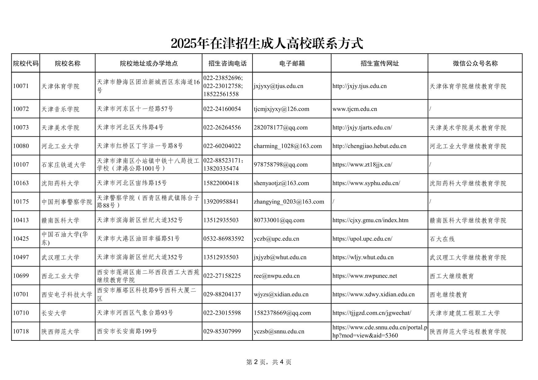 2025年在天津市招生成人高校聯(lián)系方式