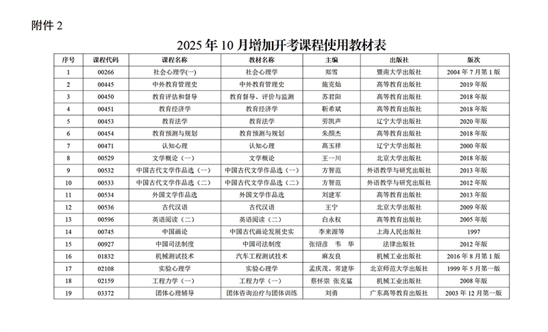 關(guān)于2025年10月廣東省高等教育自學(xué)考試增加40門(mén)開(kāi)考課程的通知