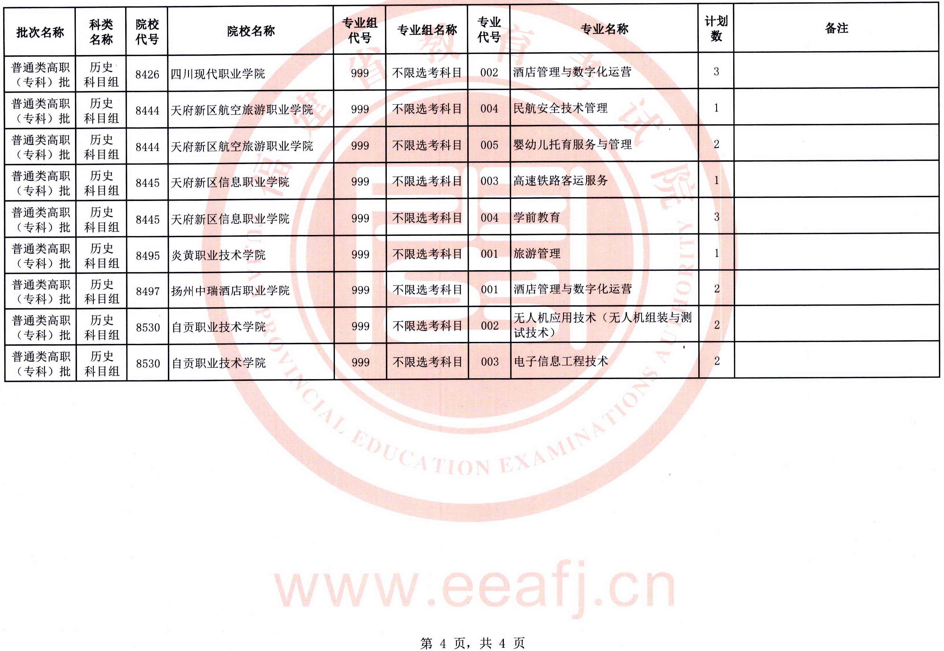福建：2025年普通類高職（?？疲┡鷼v史科目組第二次征求志愿8月15日填報