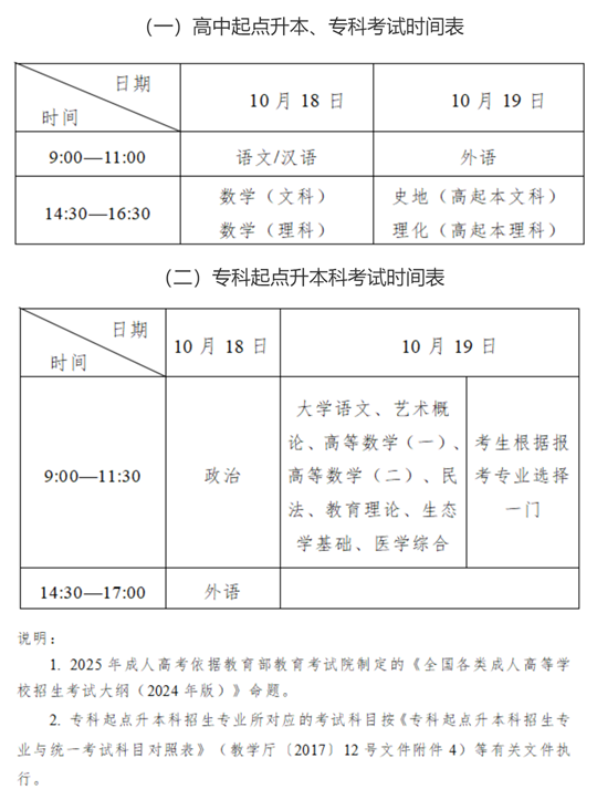 2025年全國成人高校招生統(tǒng)一考試時間表