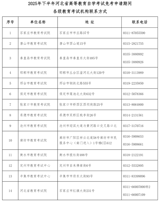 2025年下半年河北省高等教育自學(xué)考試免考申請公告
