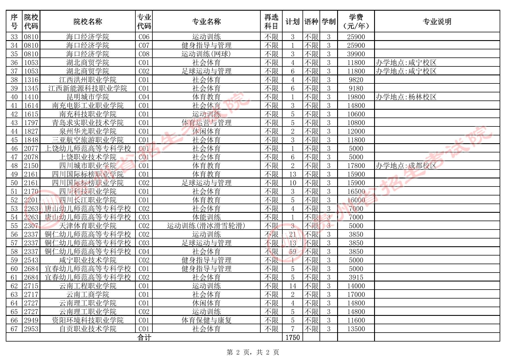 貴州省2025年高考體育類高職（?？疲┡盒Ｕ骷驹赣?jì)劃統(tǒng)計(jì)表
