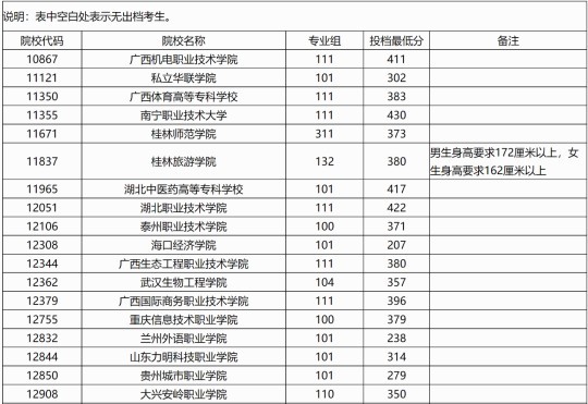 蘭州交通大學(xué)2025年本科招生錄取工作圓滿收官