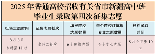 8月8日：2025年普通高校招收有關(guān)省市新疆高中班畢業(yè)生錄取第四次征集志愿