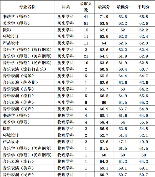 鞍山師范學(xué)院2025年招生錄取工作圓滿(mǎn)結(jié)束