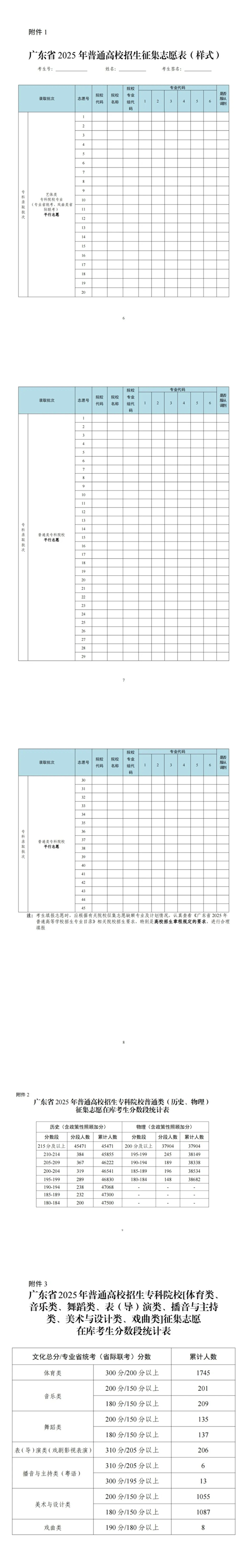 關(guān)于做好廣東省2025年?？婆卧盒Ｕ骷驹负途W(wǎng)上錄取工作的通知