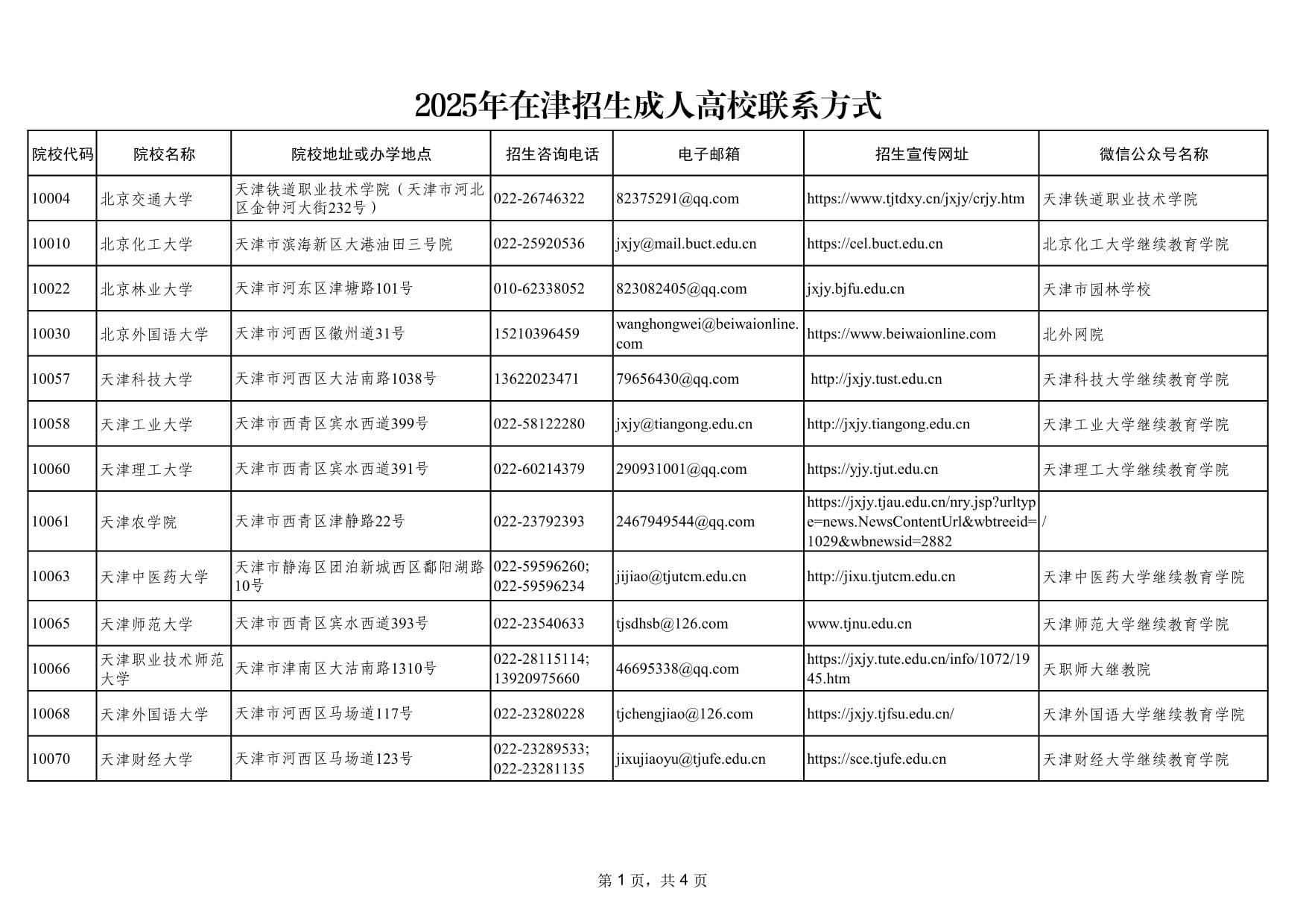 2025年在天津市招生成人高校聯(lián)系方式