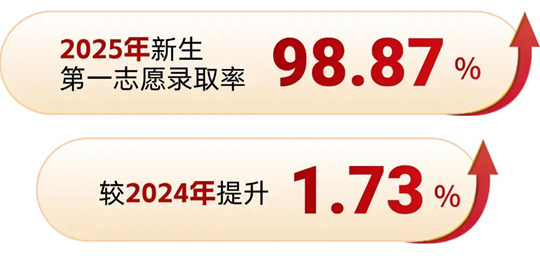 西南民族大學(xué)2025年招生錄取工作圓滿(mǎn)收官