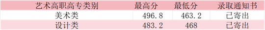 2025年咸寧職業(yè)技術(shù)學院錄取工作圓滿結(jié)束