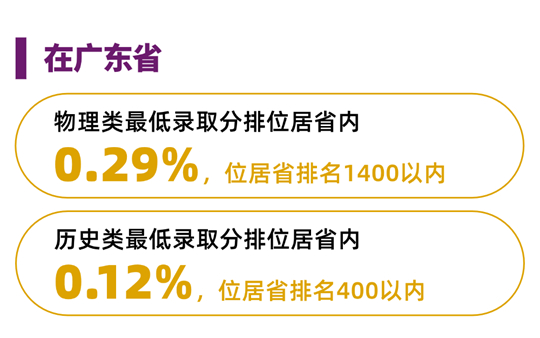 香港中文大學(xué)（深圳）2025年國內(nèi)本科招生錄取工作圓滿完成