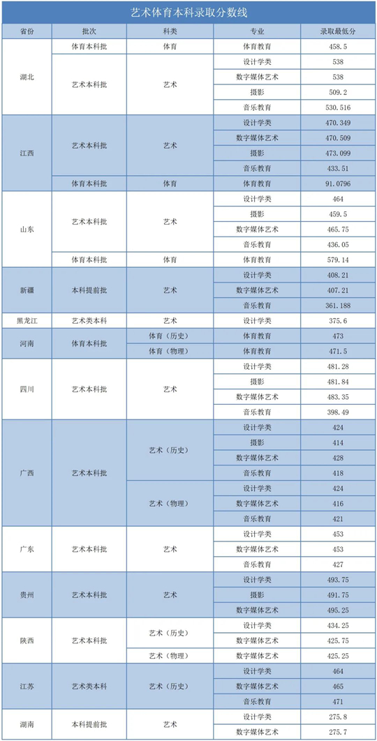湖北商貿(mào)學(xué)院2025年招生錄取工作圓滿收官