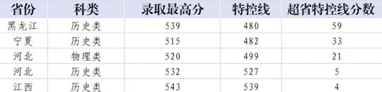 天津外國語大學(xué)濱海外事學(xué)院2025年本科錄取工作圓滿結(jié)束