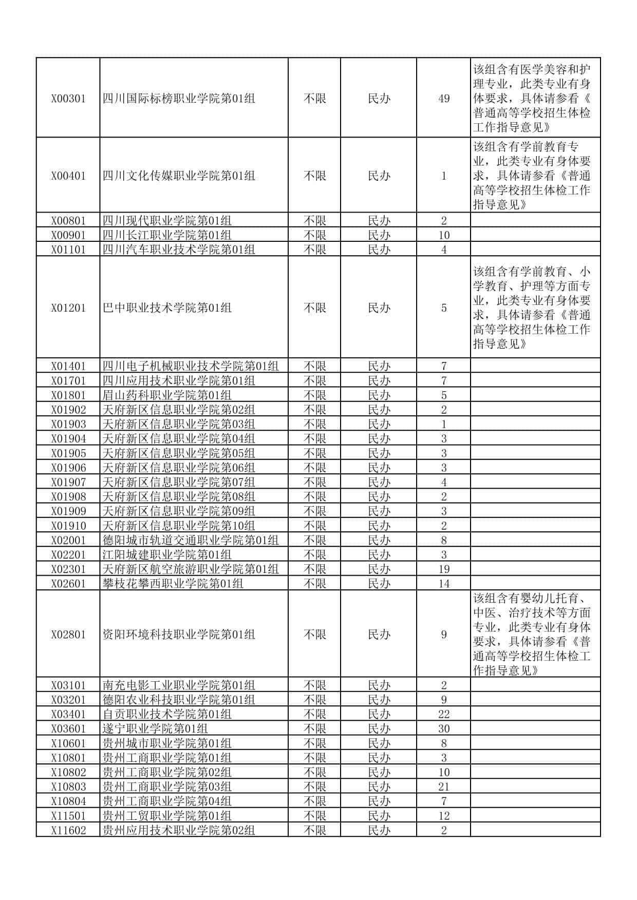 湖北省2025年高職高專普通批(首選歷史)二次征集志愿院校及計劃