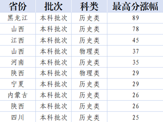 天津外國語大學(xué)濱海外事學(xué)院2025年本科錄取工作圓滿結(jié)束