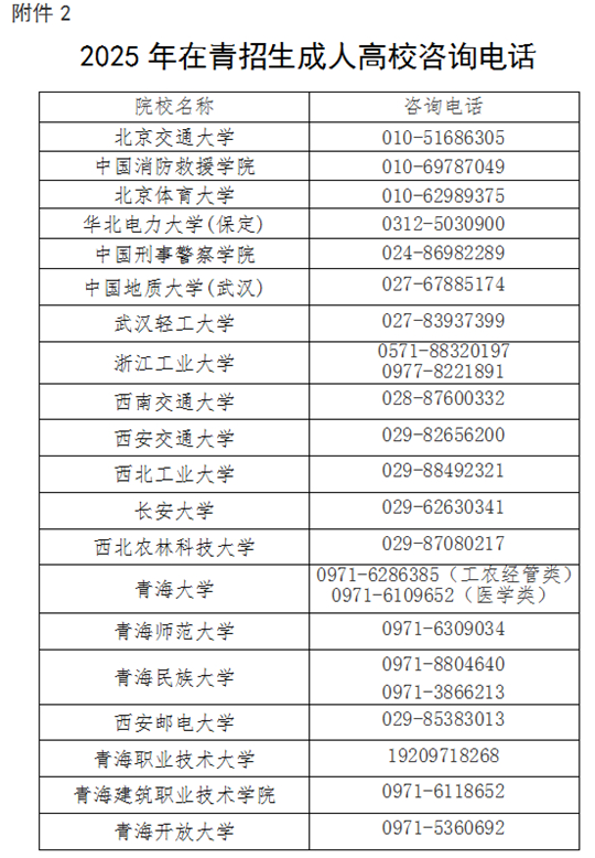 2025年青海省成人高考報名及現場確認通告