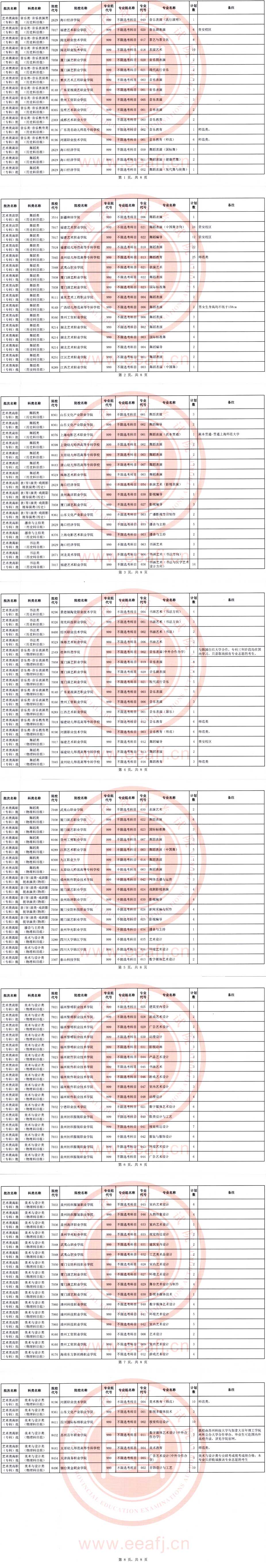 福建：2025年藝術(shù)類高職（專科）批第二次征求志愿8月14日填報