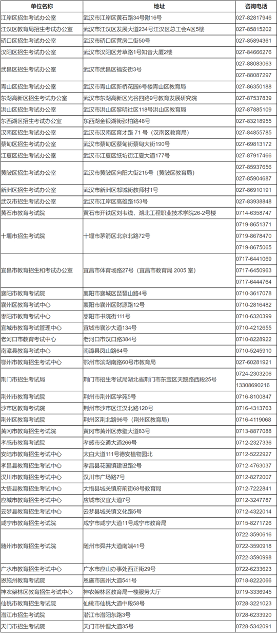 湖北省2025年成人高考考生報(bào)名須知