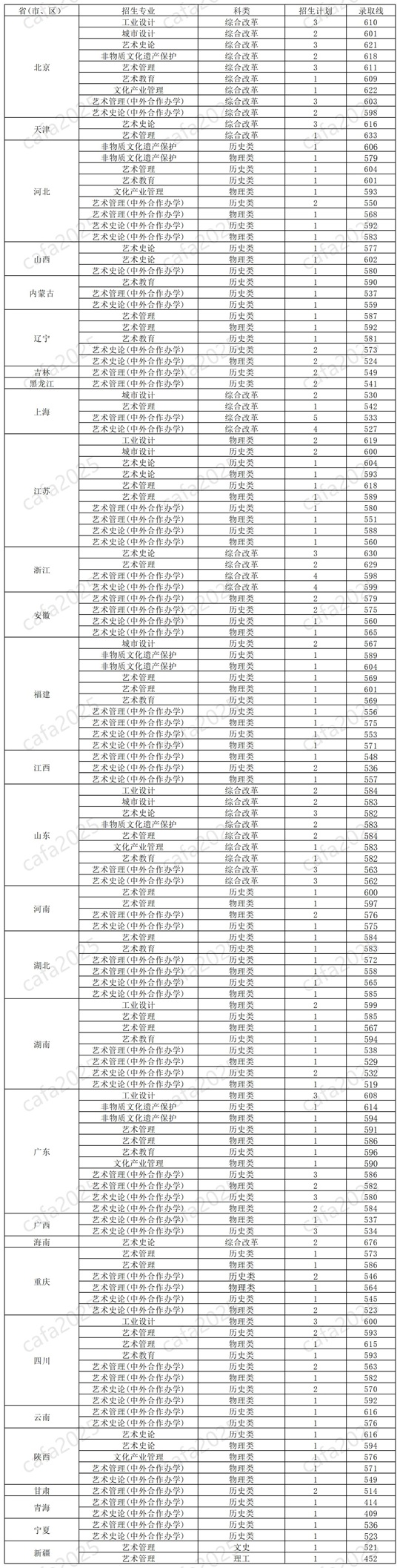 中央美術(shù)學(xué)院2025年本科招生非?？紝I(yè)錄取標(biāo)準