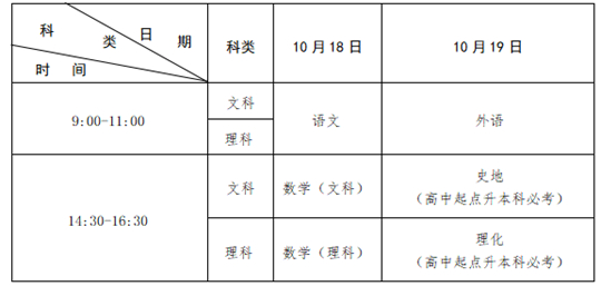 2025年江西省成人高等學(xué)校招生工作規(guī)定